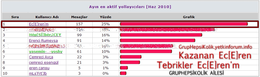 Haziran Ayı Prensesi'miz..! [YENİ] Erl10